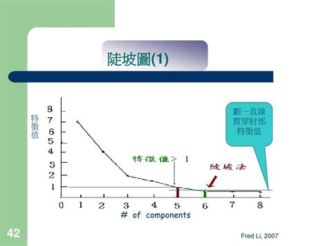 陡坡圖|探索因素分析